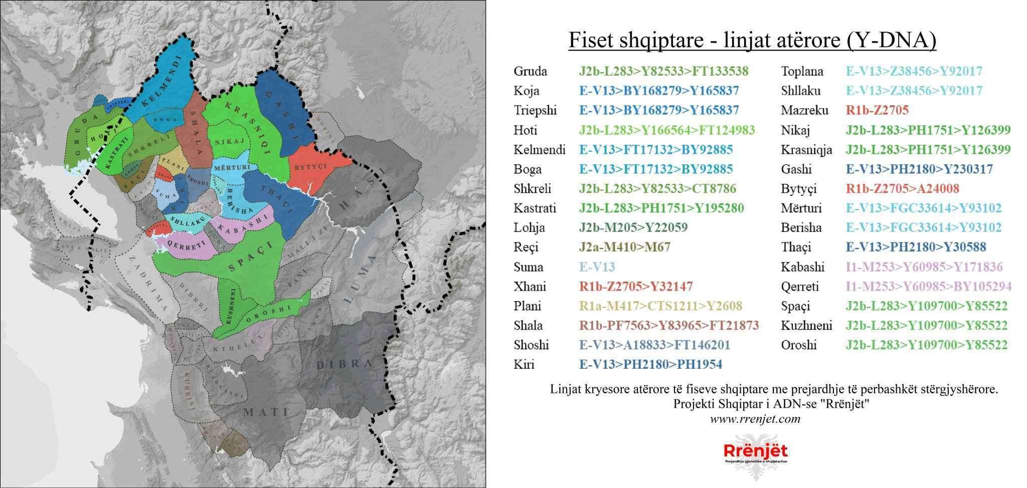 Territori i fisit Mazreku në krahinën e Dukagjinit