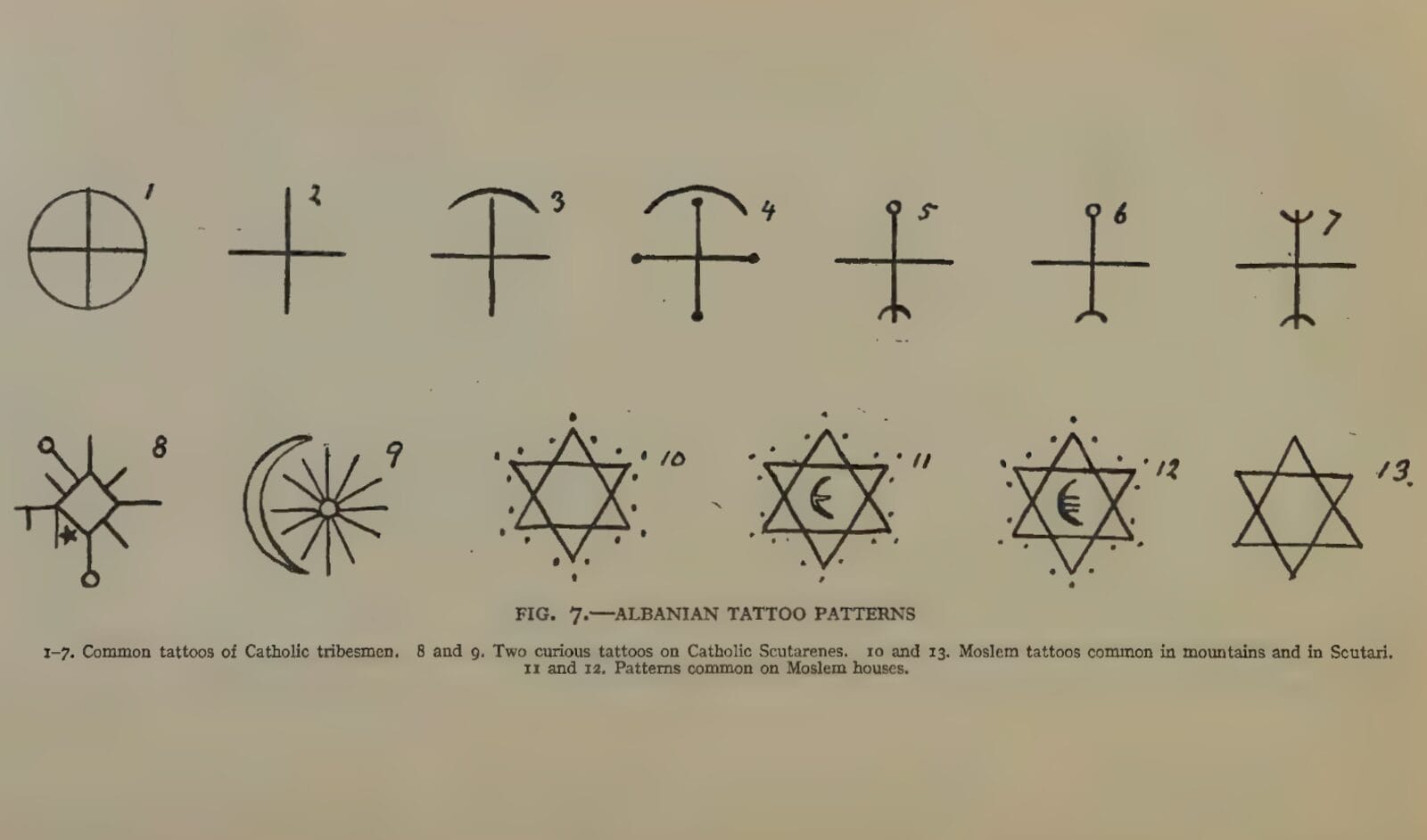 Motive tatuazhesh shqiptare të vizatuara me dorë nga Edith Durham