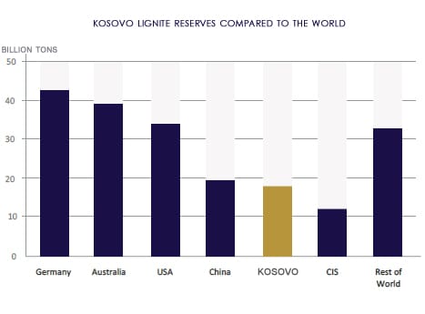 Pse Qeveria kërkon gazin amerikan por jo rrjetin rajonal?