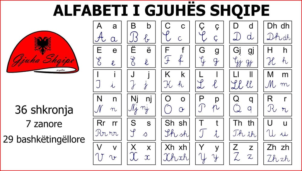 Alfabeti i gjuhës shqipe
