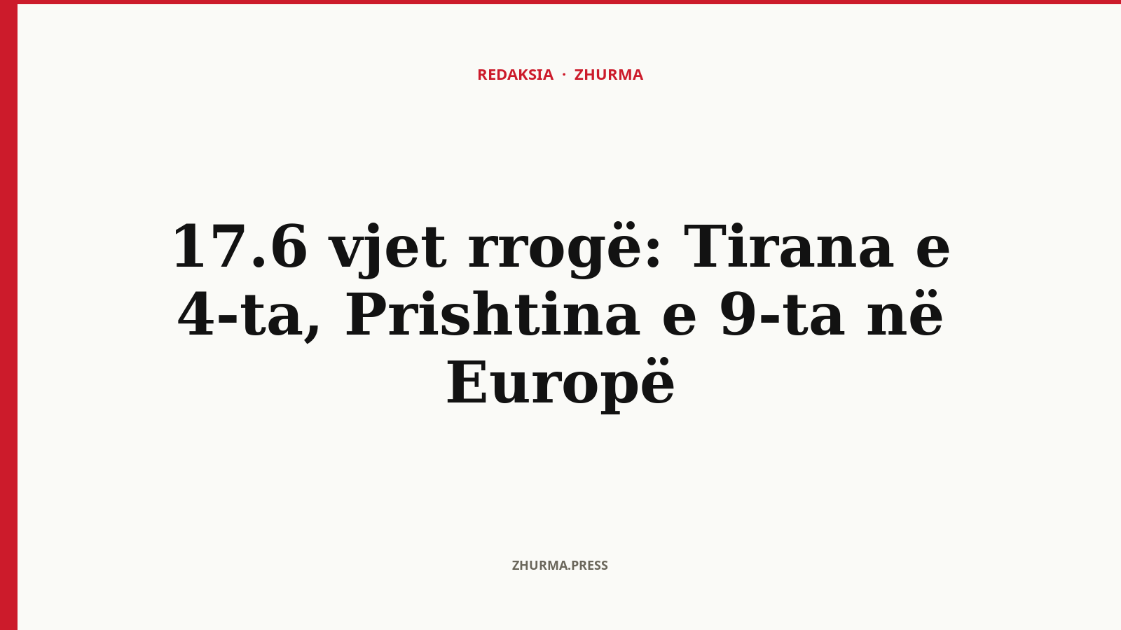 17.6 vjet rrogë: Tirana e 4-ta, Prishtina e 9-ta në Europë