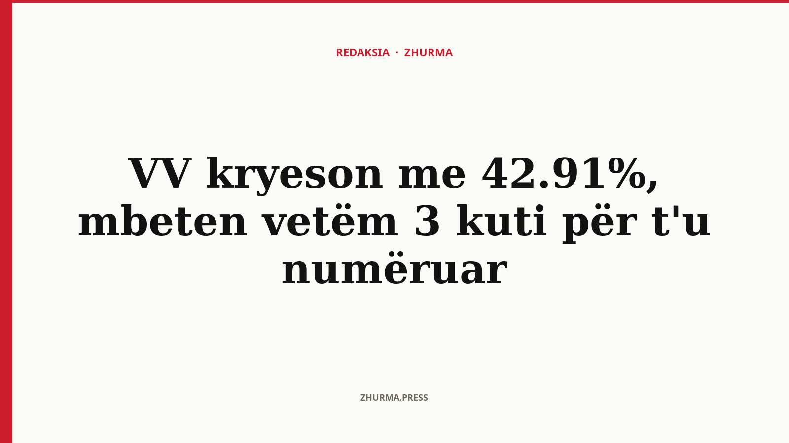 VV kryeson me 42.91%, mbeten vetëm 3 kuti për t'u numëruar
