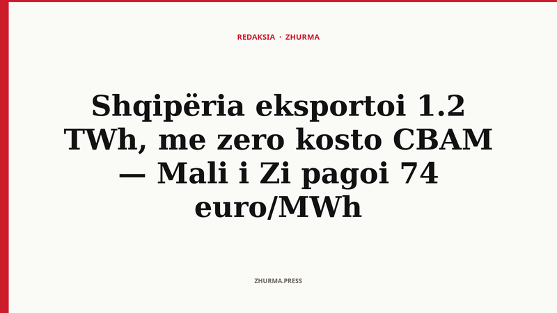 Shqipëria eksportoi 1.2 TWh, me zero kosto CBAM — Mali i Zi pagoi 74 euro/MWh