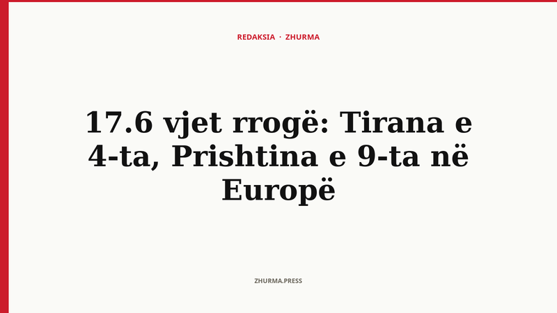 17.6 vjet rrogë: Tirana e 4-ta, Prishtina e 9-ta në Europë