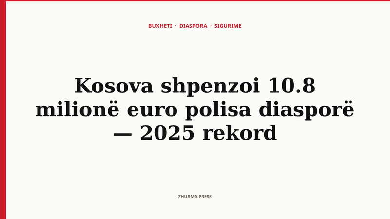 Kosova shpenzoi 10.8 milionë euro polisa diasporë — 2025 rekord