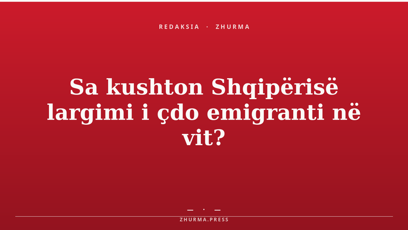 Shqipëria humbet 1 miliard euro në vit nga emigrimi