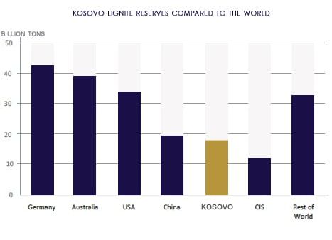 Pse Qeveria kërkon gazin amerikan por jo rrjetin rajonal?