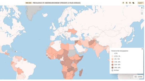 Gati 32% e shqiptarëve në pasiguri ushqimore, katër herë mbi mesataren europiane