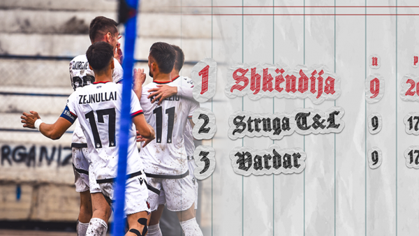 Shkëndija mbaron rrethin e parë të LPFMV-së si lidere me 20 pikë