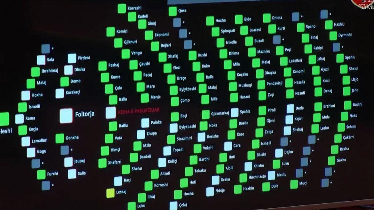 Si u miratua rezoluta për BE me votat e opozitës?