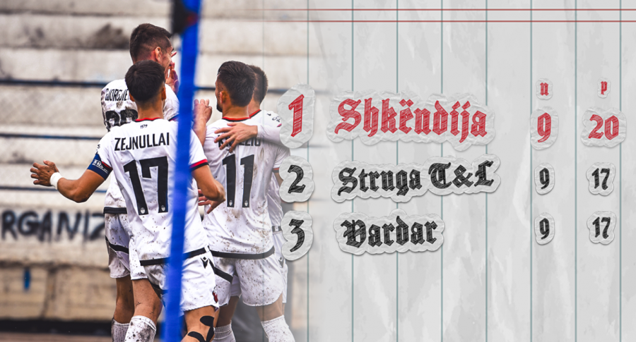 Shkëndija mbaron rrethin e parë të LPFMV-së si lidere me 20 pikë